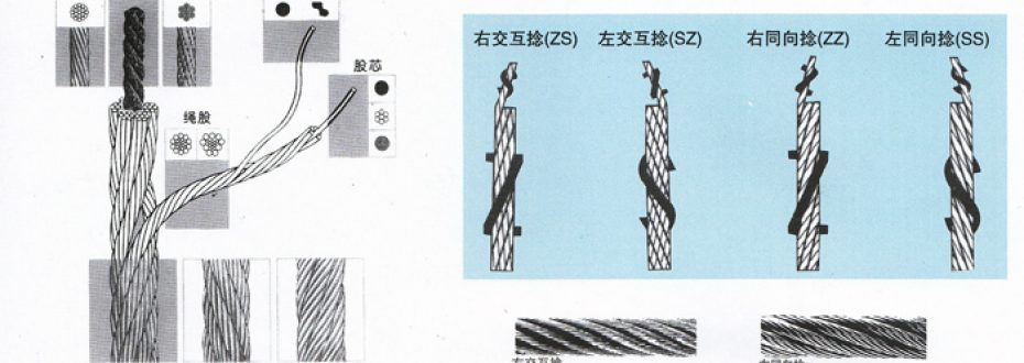 細(xì)說(shuō)鋼絲繩——壓套機(jī)專家泰誠(chéng)為你總結(jié)